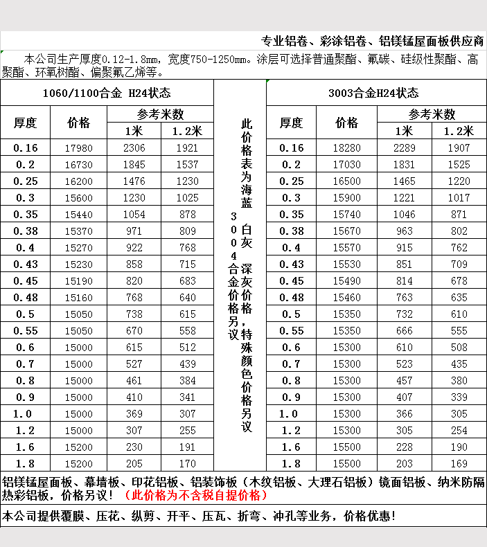 2019年5月鋁卷報(bào)價表2