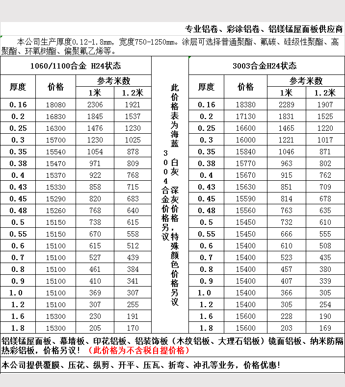 2019年5月鋁卷報(bào)價表4